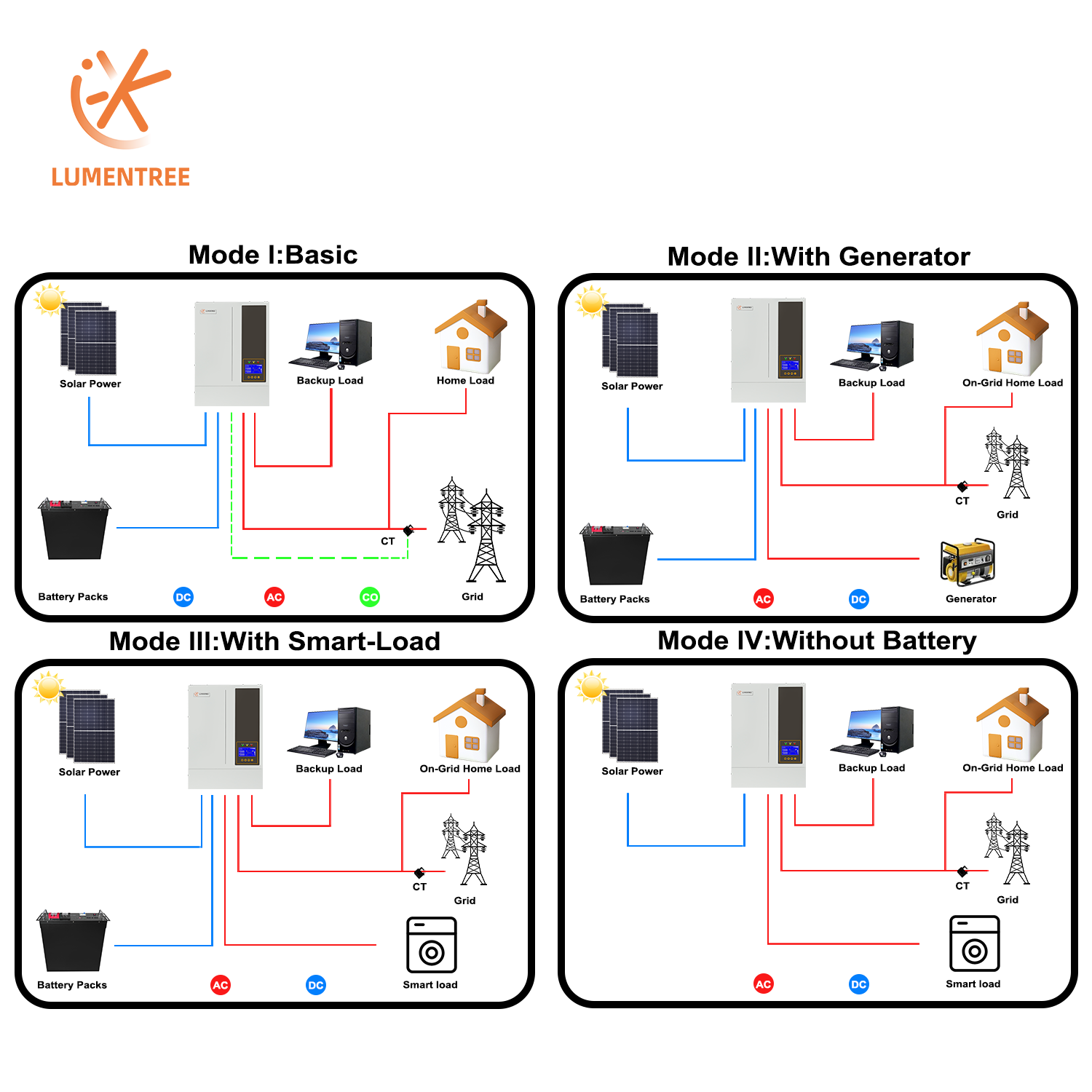 5,5 kW 48V hybride on/off-grid - Hybrid Solar Inverter 5.5Kw Mppt 48V recensie en prijs
