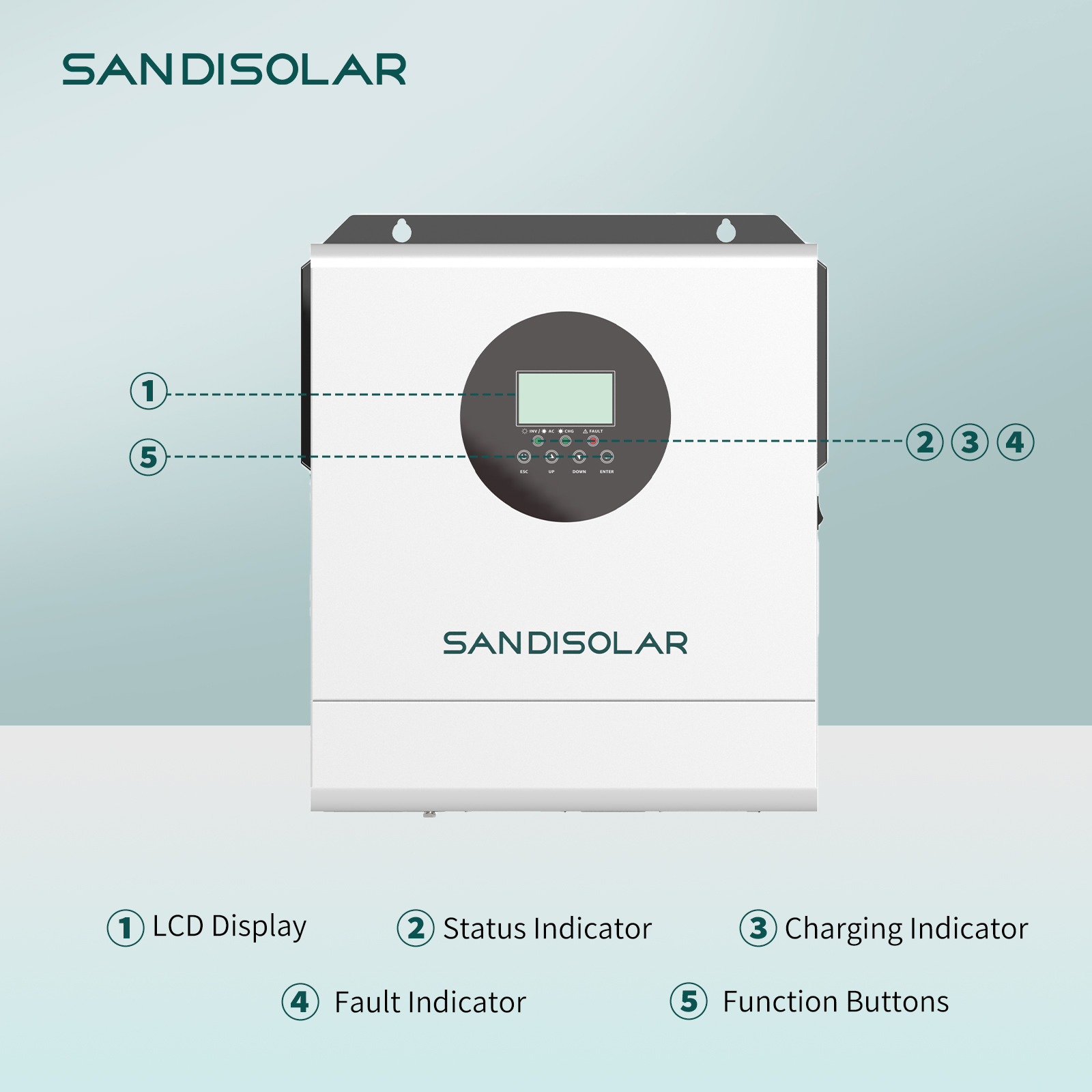 SANDISOLAR 3000W 24V 110V/120V - Inverter Pure Sine Wave 60Hz 120V 3000W recensie en prijs