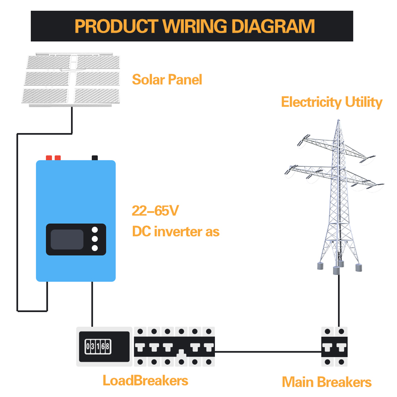 1000W 2000W Windenergie Grid T - Grid Tie Inverter Limiter 2000W recensie en prijs
