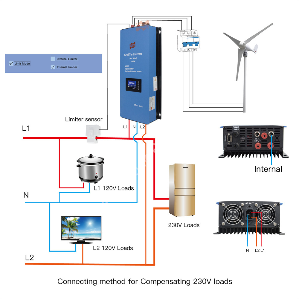 2000W 48V Ac Mppt Windomvormer - Grid Tie Inverter Limiter 2000W recensie en prijs