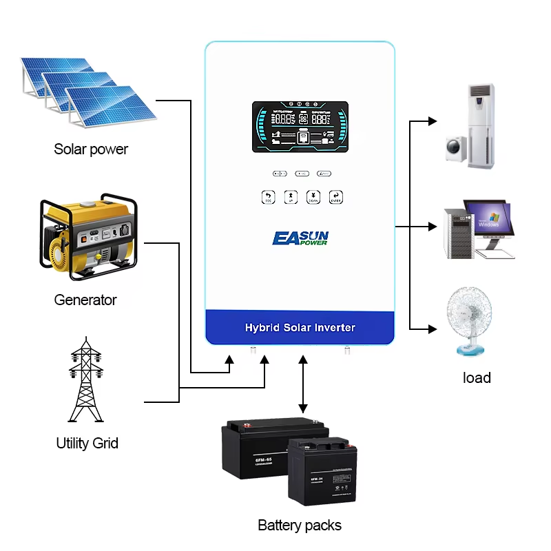 EASUN POWER 4KW 110/120V Solar - Grid Tie Inverter Limiter 2000W recensie en prijs