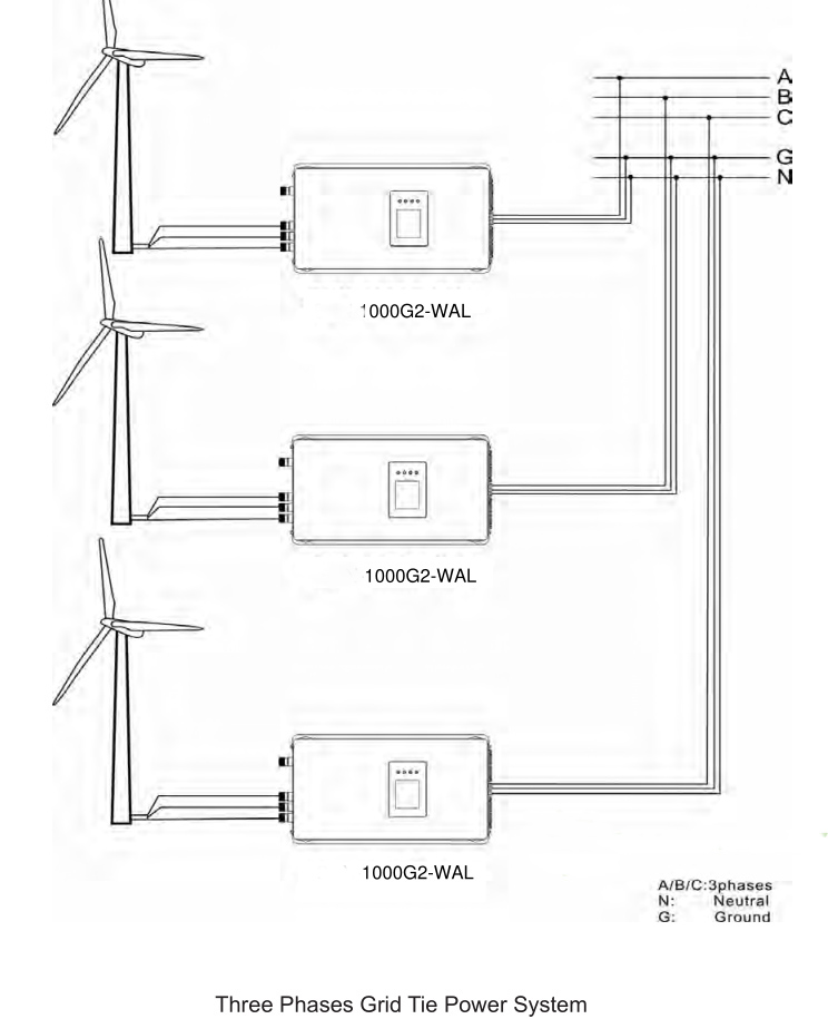 2000 W 1000 W Windenergie Grid - Grid Tie Inverter Limiter 2000W recensie en prijs