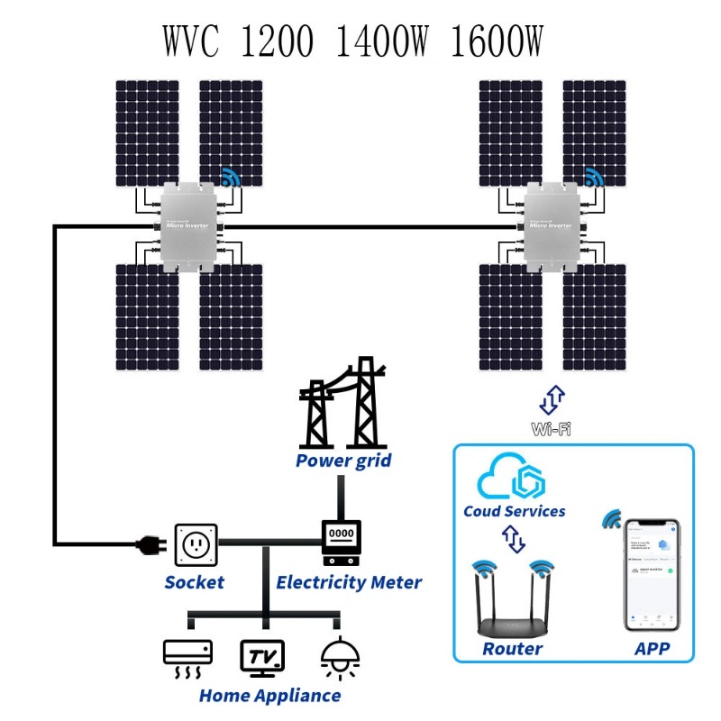 Waterdichte Solar Grid Tie Mic - Micro Inverter 1400W Solar Grid Tie recensie en prijs
