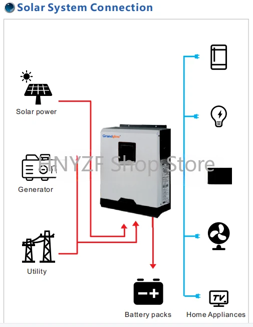Off-grid type 5kW huishoudelij - Hybrid Solar Inverter 5.5Kw Mppt 48V recensie en prijs