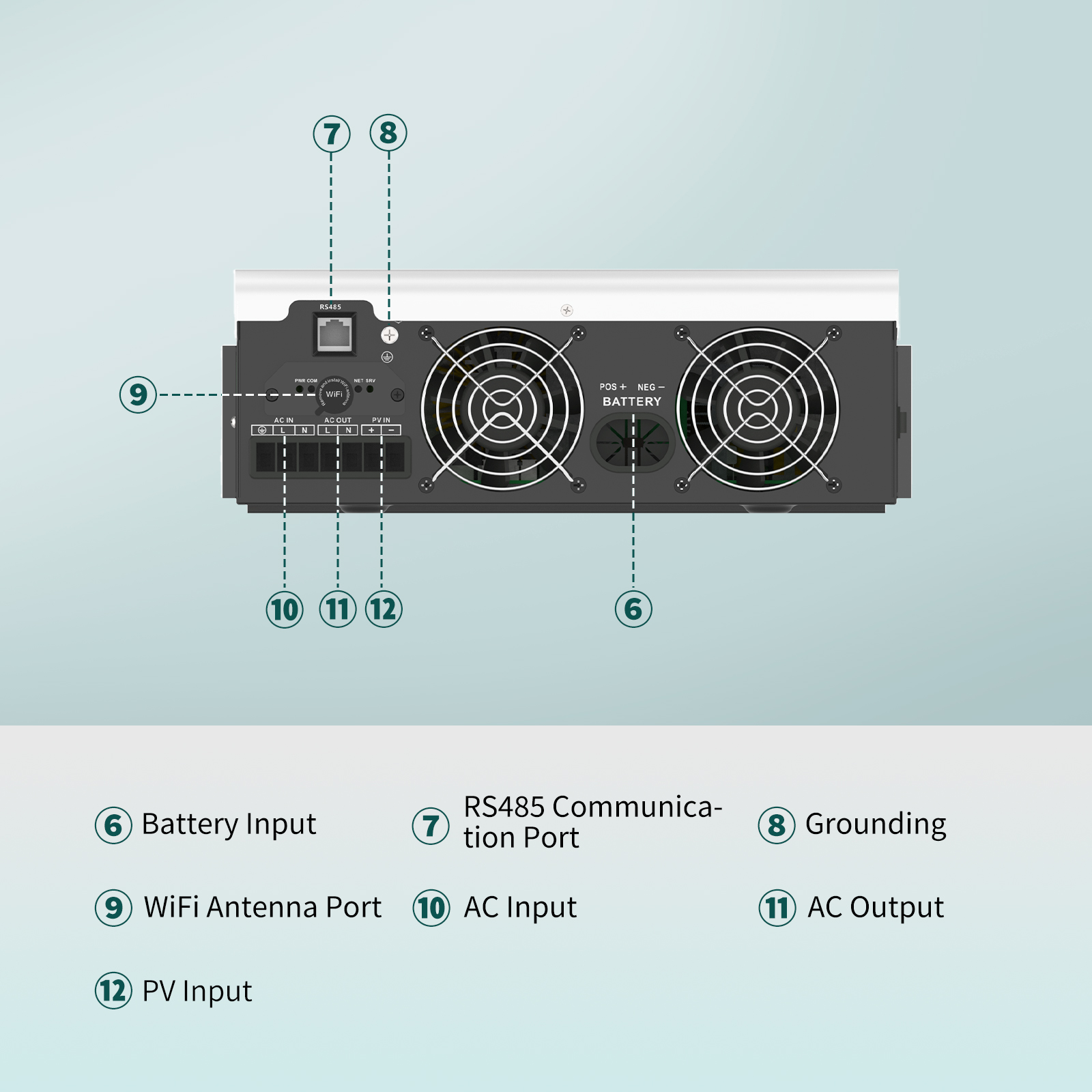 SANDISOLAR 3000W 24V 110V/120V - Lifepo4 Solar Inverter 24V 3000W recensie en prijs