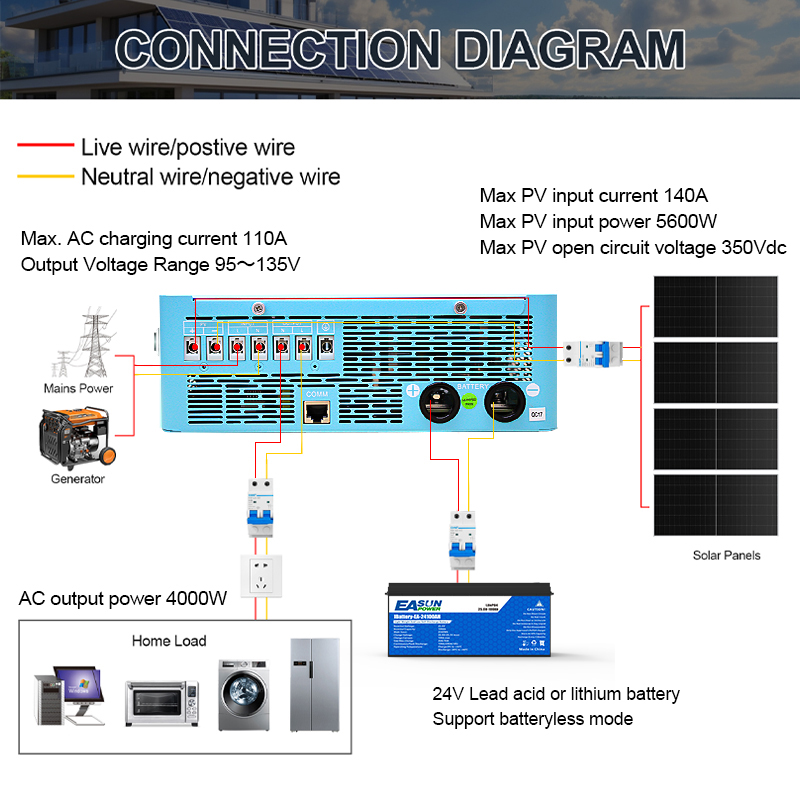 EASUN POWER 4000W Hybride Omvo - Grid Tie Inverter Limiter 2000W recensie en prijs